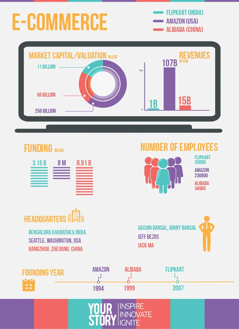 india-us-china-ecommercefinal-infog-ys