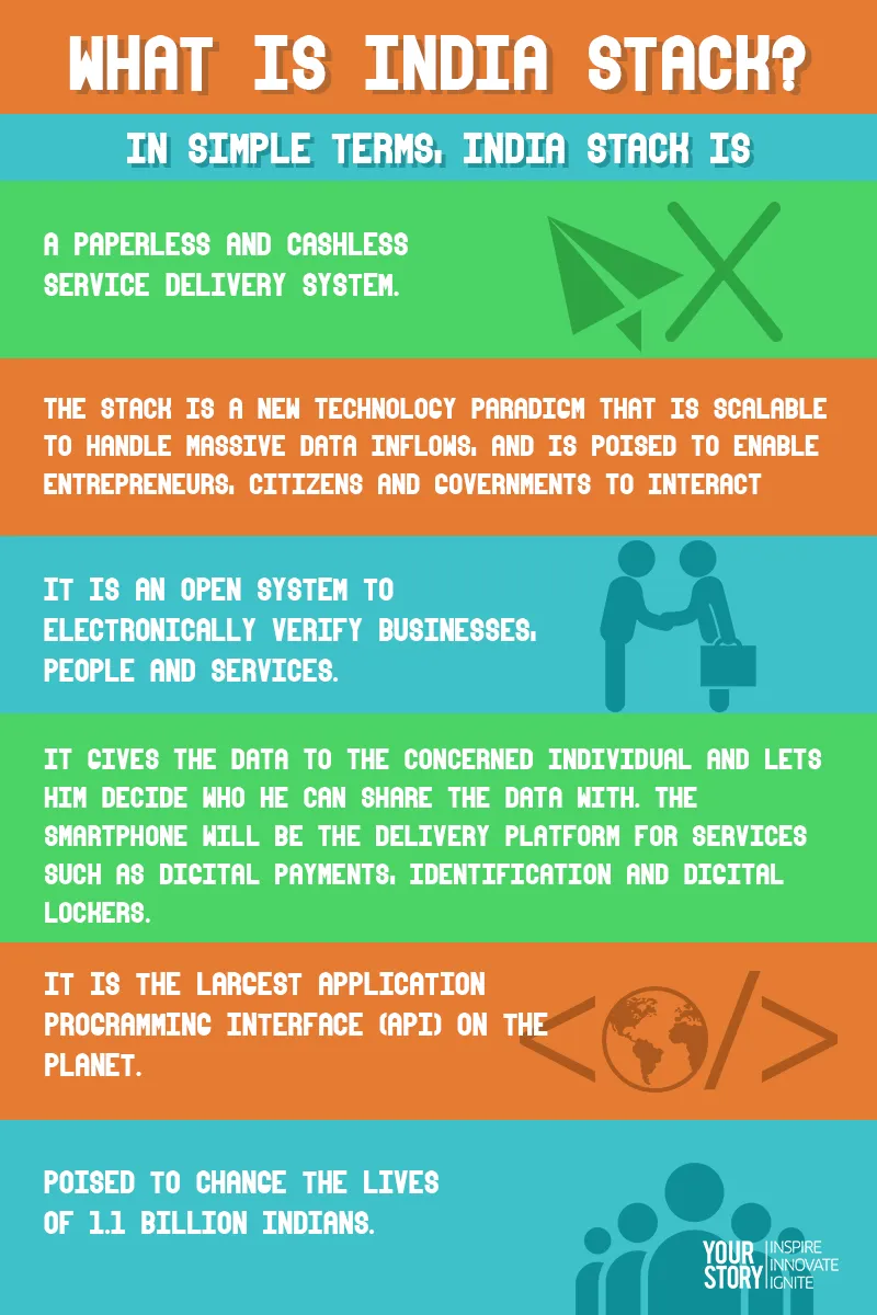 India Stack A change agent for government, startups and corporates to