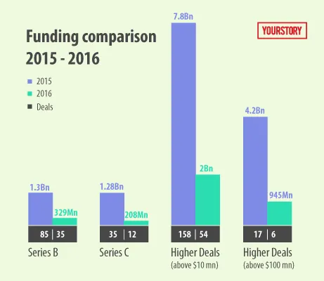 Funding-comparison--2015---2016