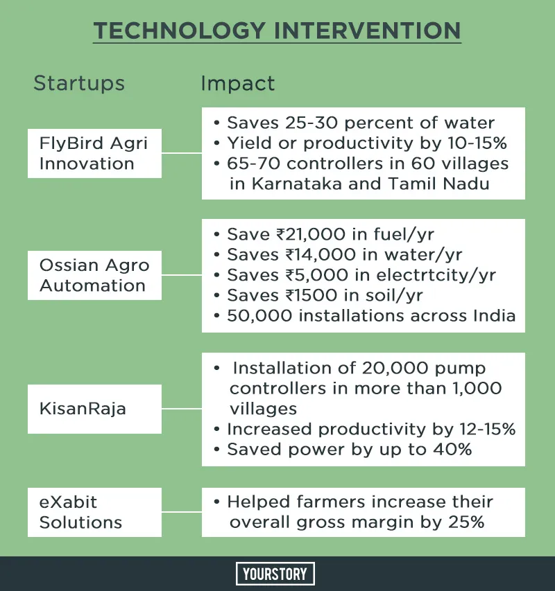 Irrigation-2