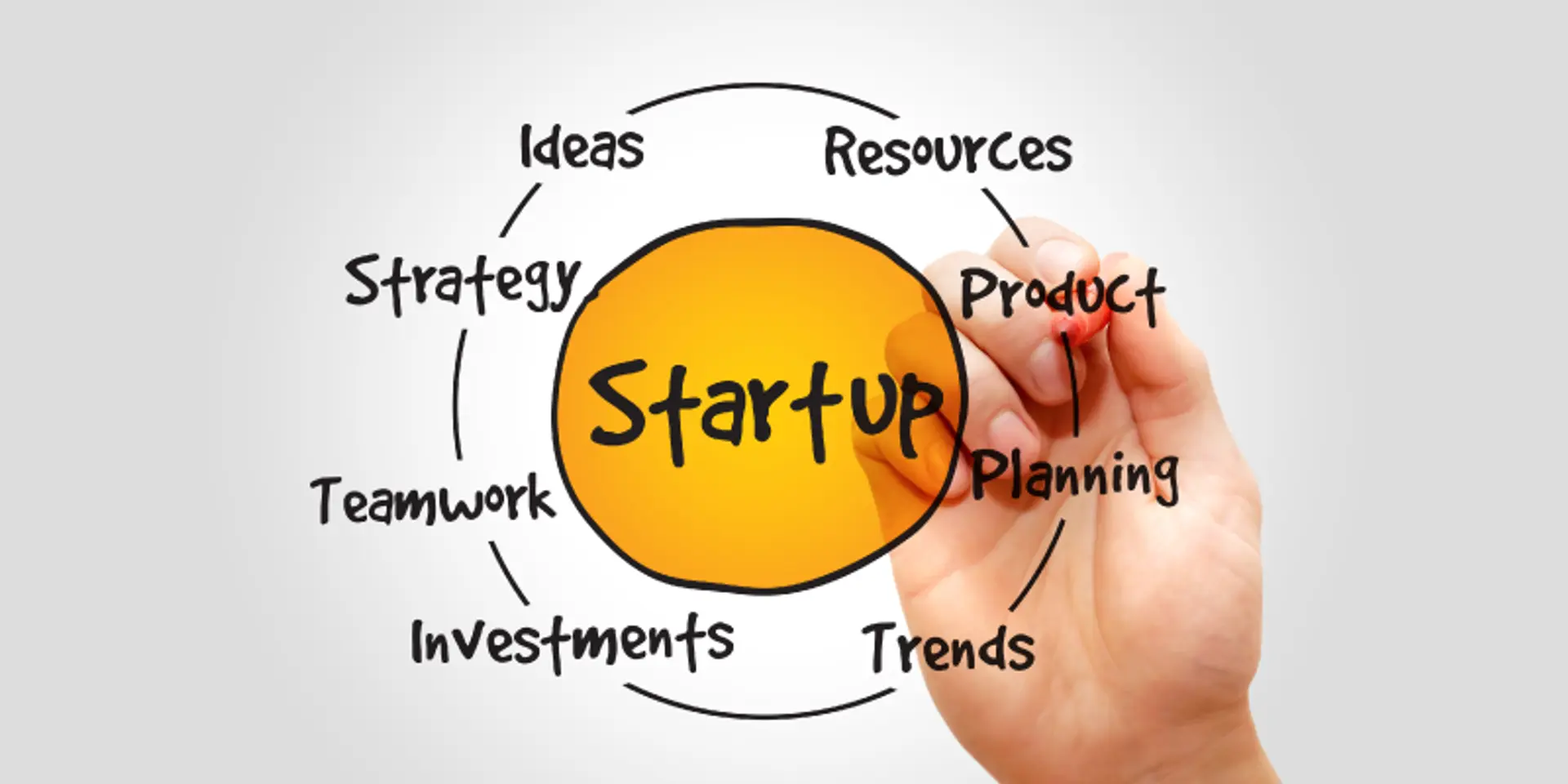The making of an entrepreneur — insights from the 12th India Innovation Summit