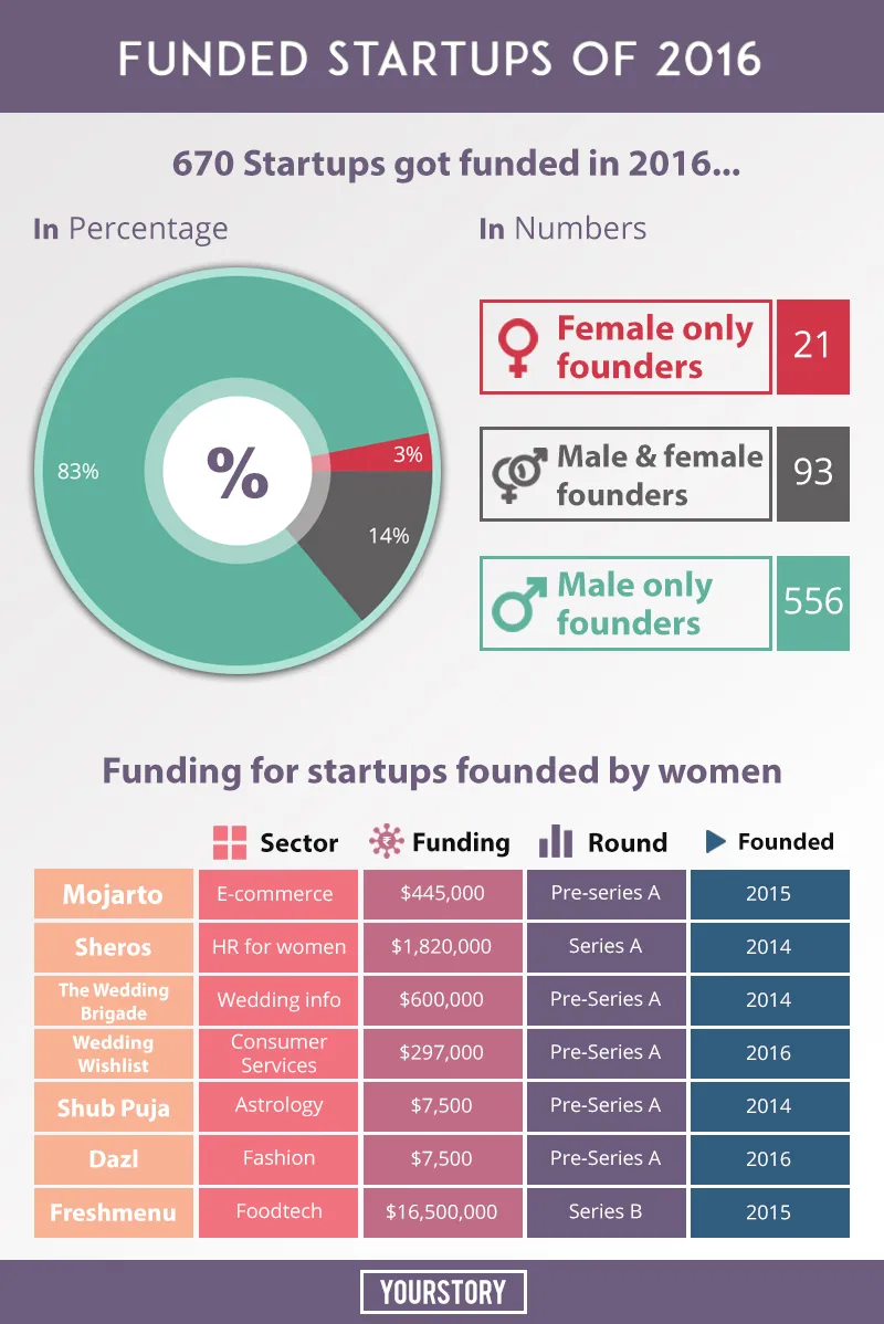 Women entrepreneurs (1)