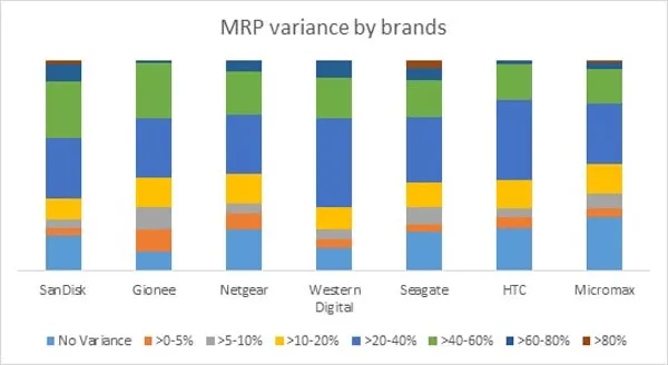 dissonance-in-MRPs
