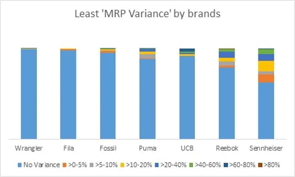 dissonance-in-MRPs