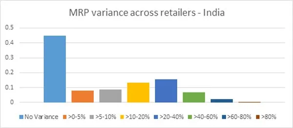 dissonance-in-MRPs