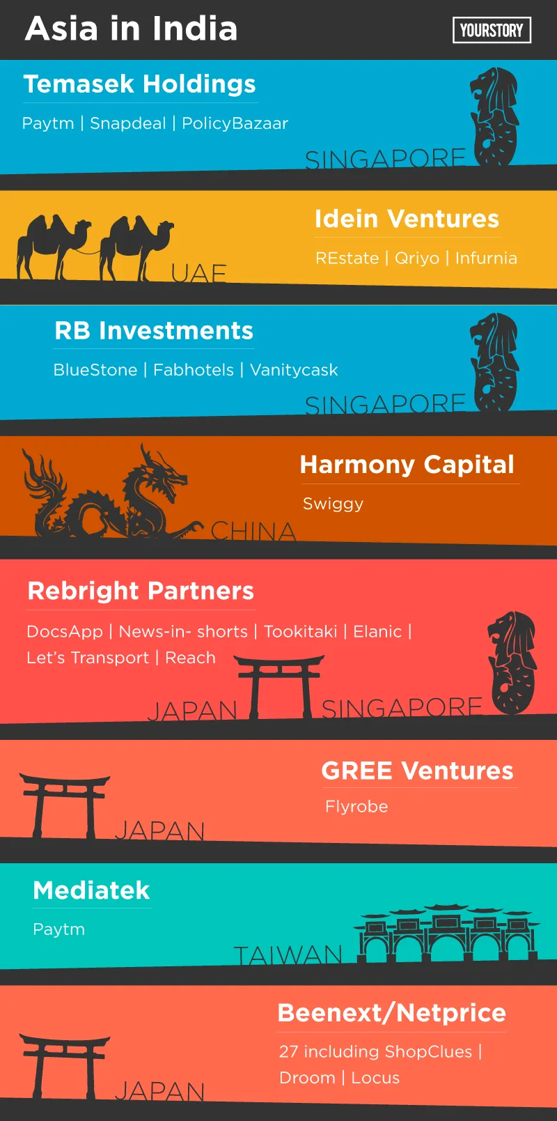 Asian-investors-funding-Indian-startups