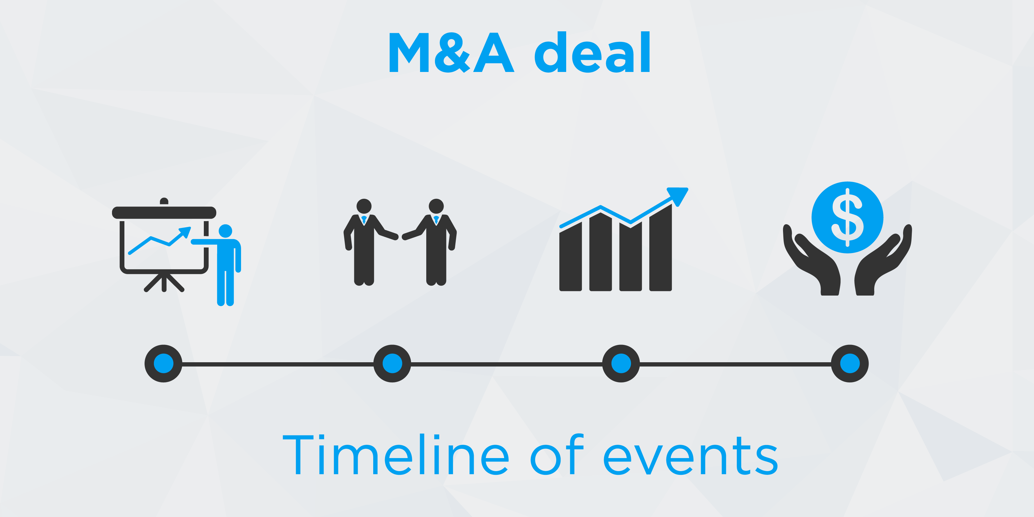 What goes into an M&A deal: a comprehensive timeline of events