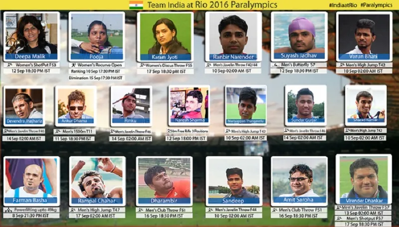 Team India Collage