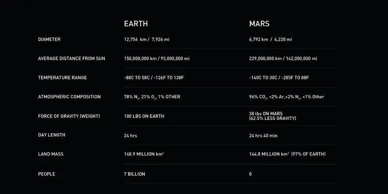 yourstory-mars-1