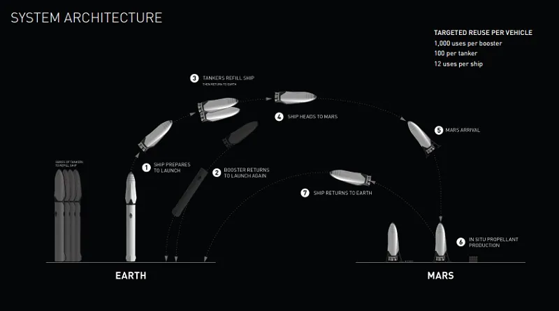 yourstory-mars-5