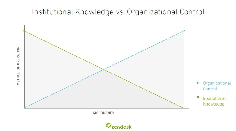 yourstory-zendesk-5