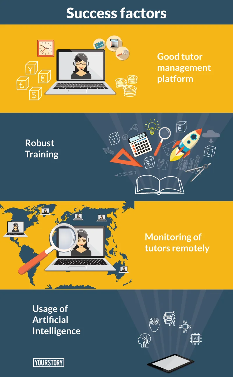 online-tutoring-market_infograph1