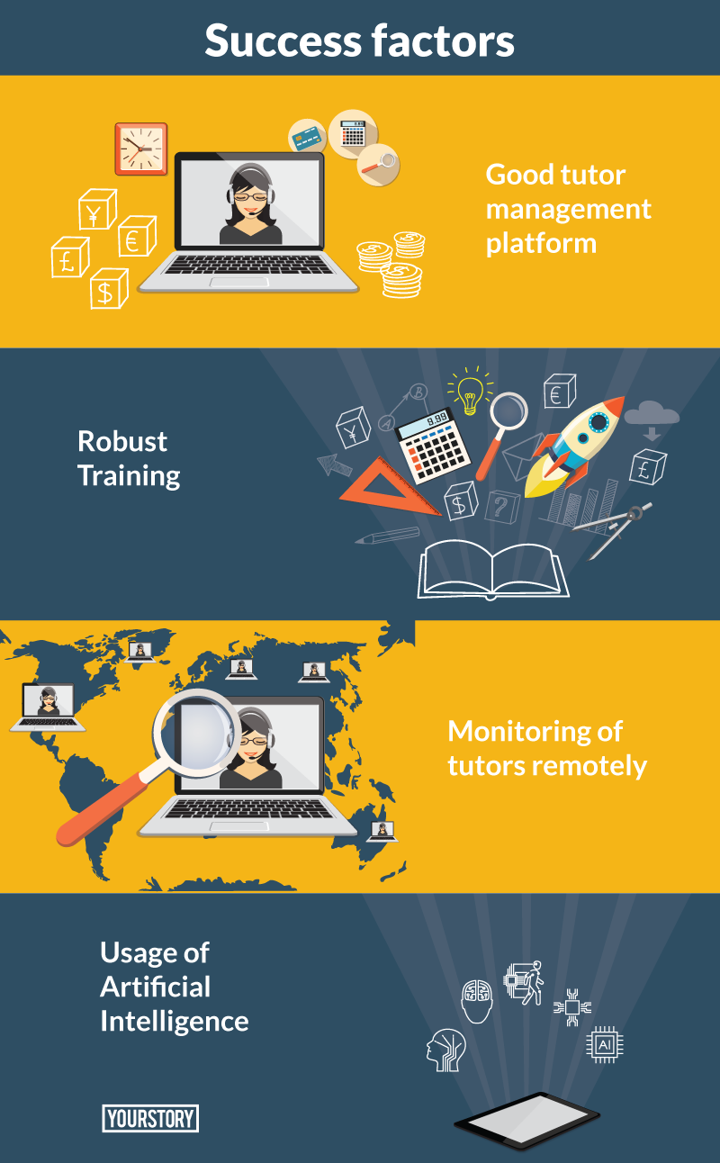 What will define the growth of the online tutoring market in India?  YourStory