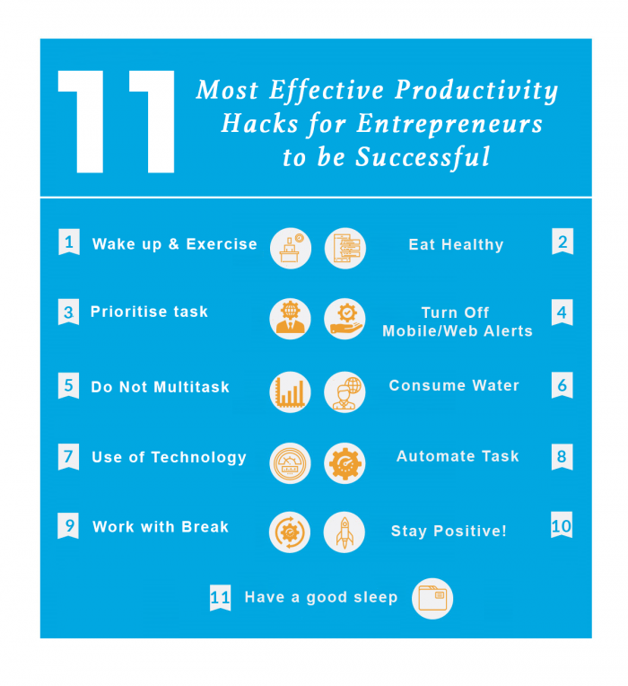 The 11 Most Effective Productivity Hacks For Entrepreneurs | YourStory