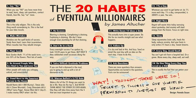 20_habits_eventual_millionaires_1800x400