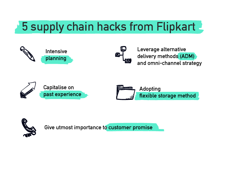 5 supply chain hacks that e-commerce companies can learn from Flipkart to cash in on the festive sales