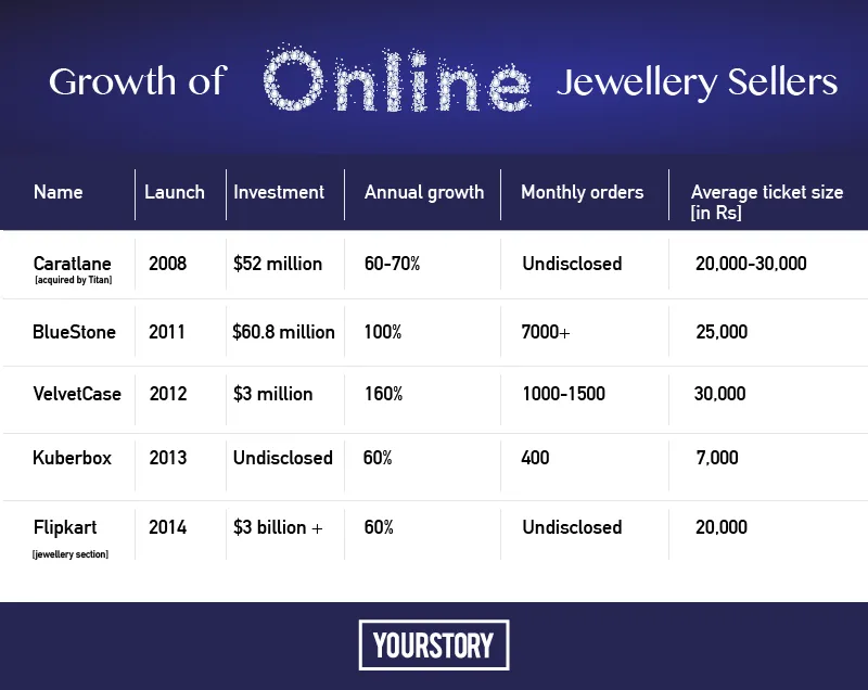 Find out how startups are taking a bite out of the $39 billion precious ...