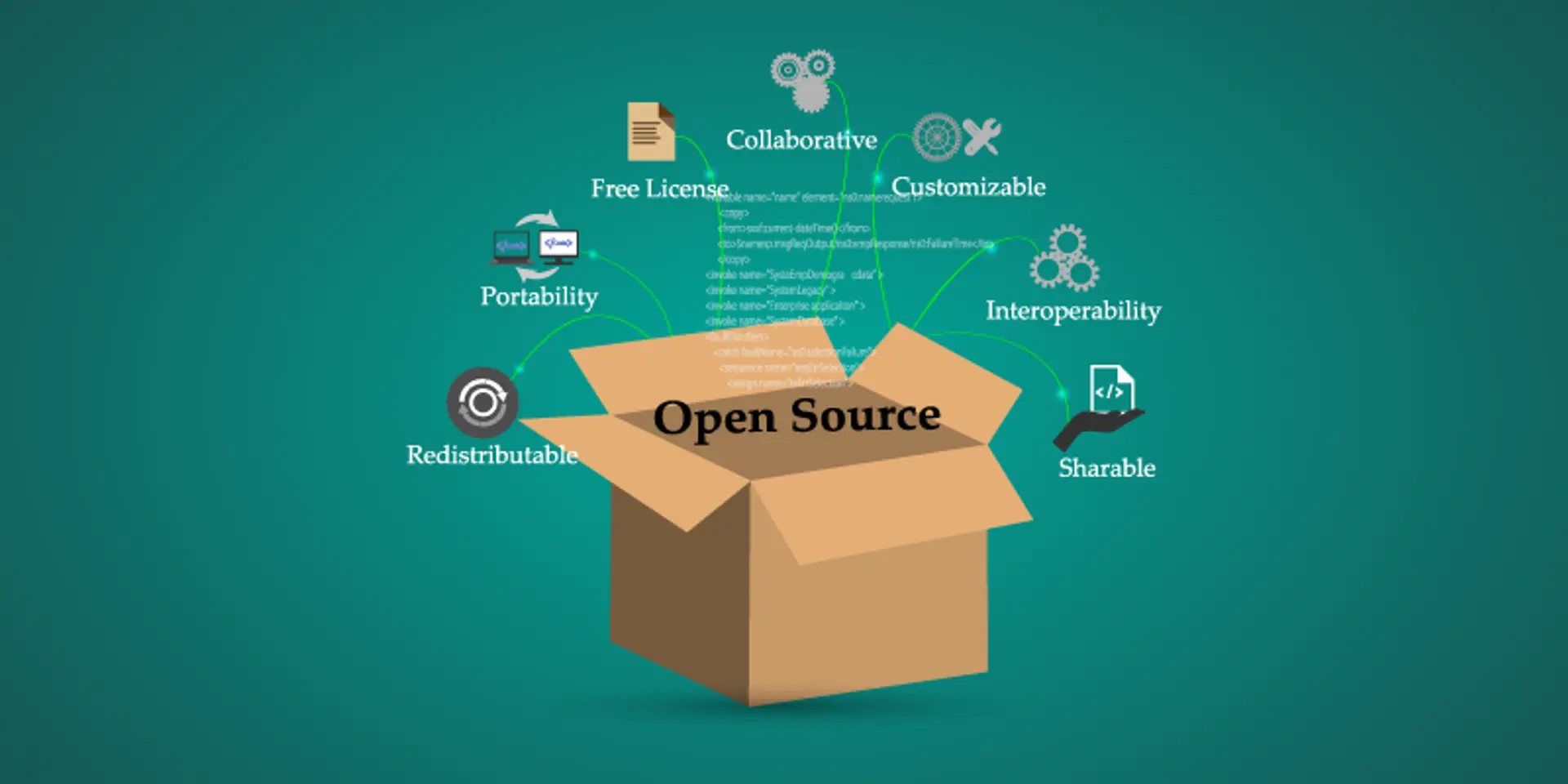 These open-source compute technologies can help you build and scale your apps faster