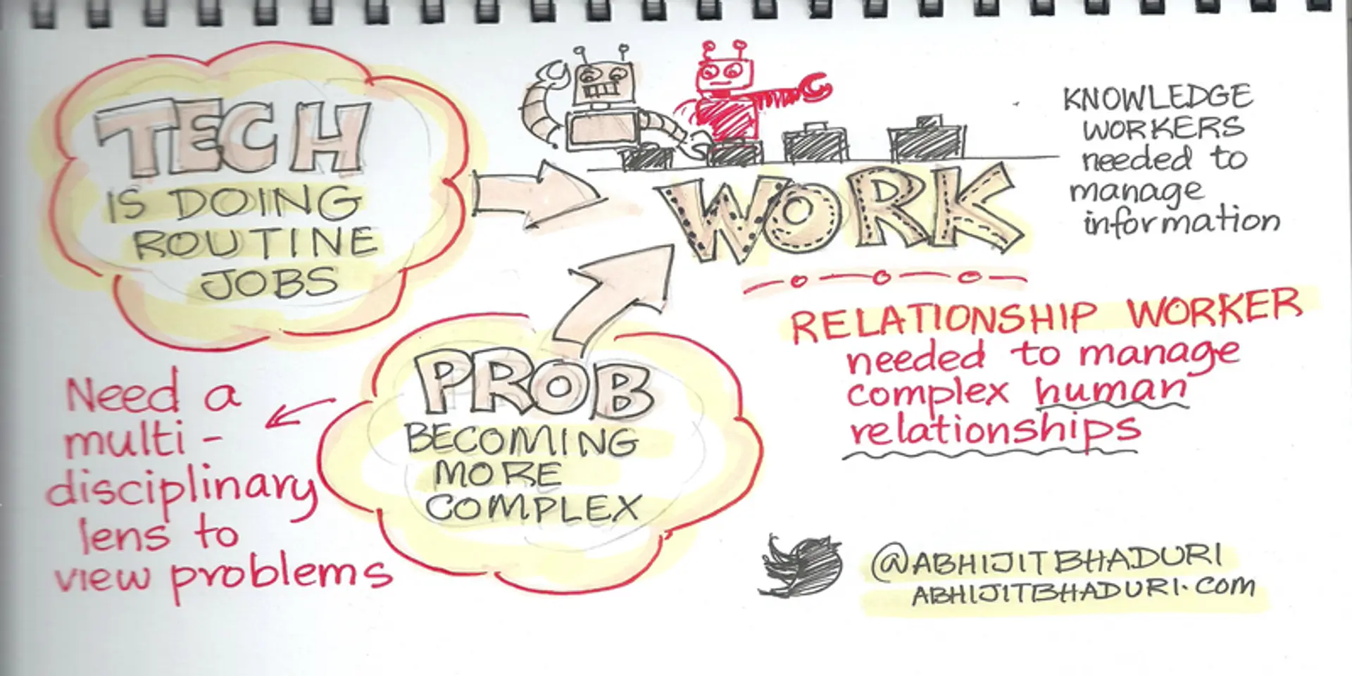 The era of the Relationship Worker is here