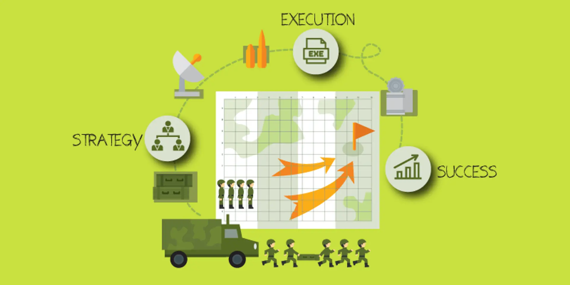 Surgical strikes and the startup founder