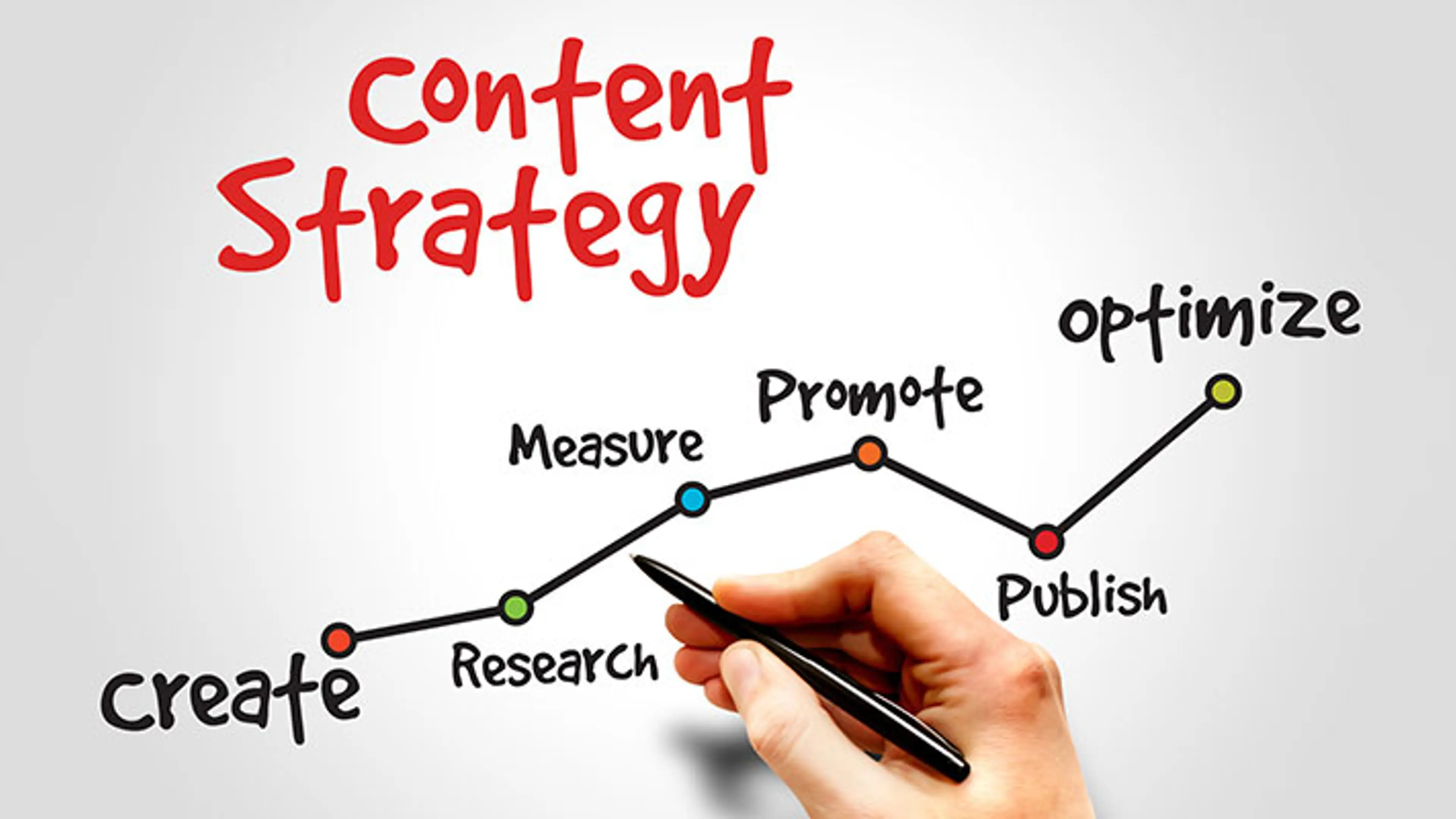Content marketing is not just writing blogs