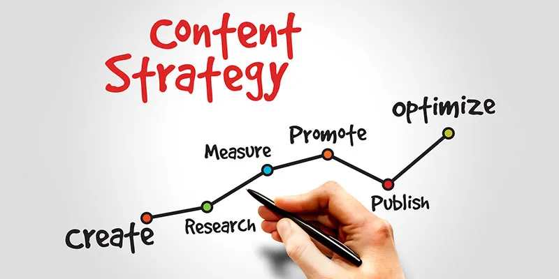 content-strategy-yourstory