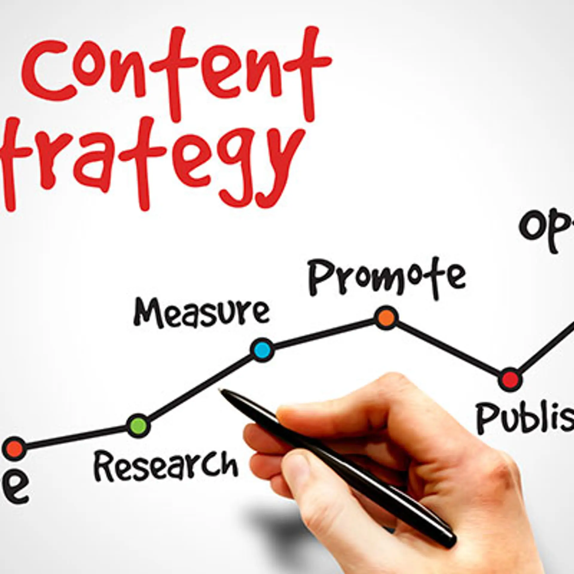 Content marketing is not just writing blogs