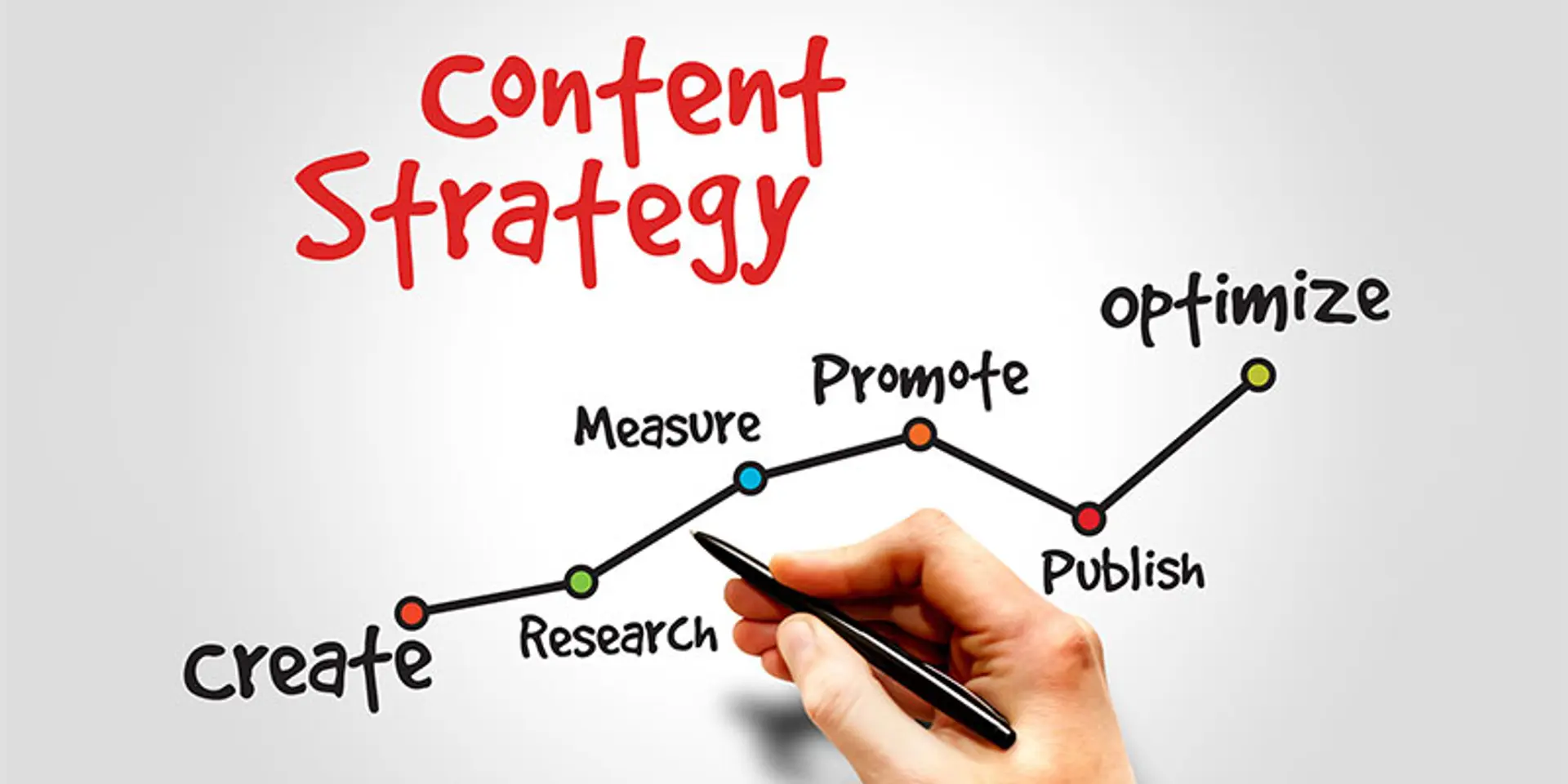 Content marketing is not just writing blogs