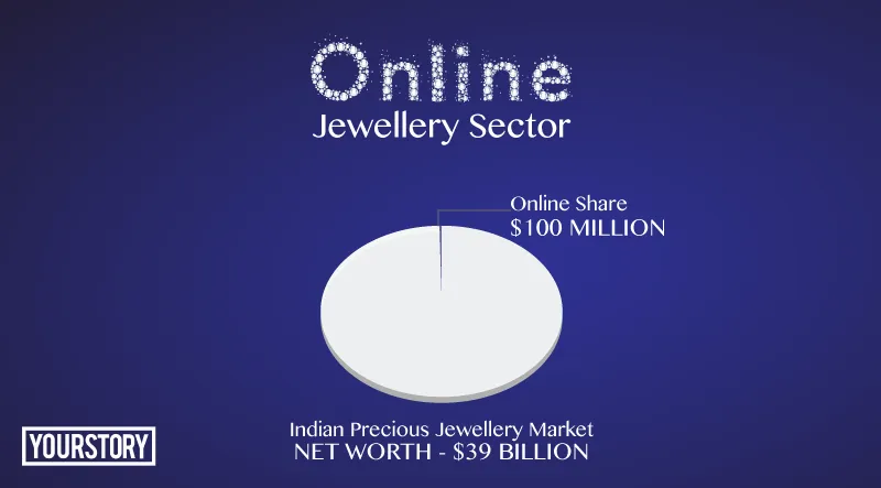 jewellery-infographics1