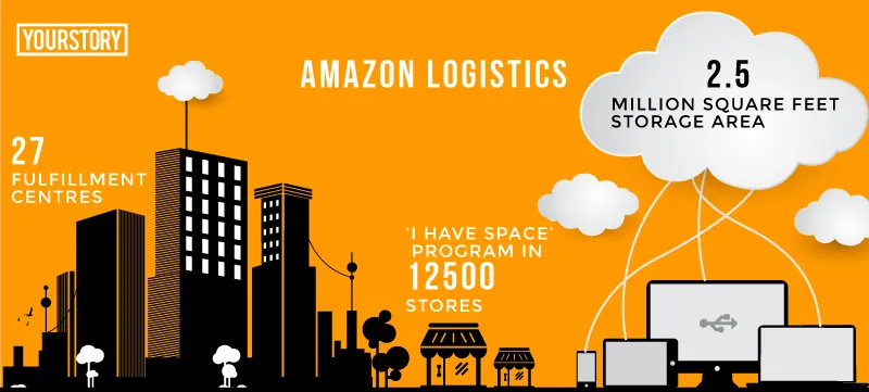 logistics-infographics-amazon