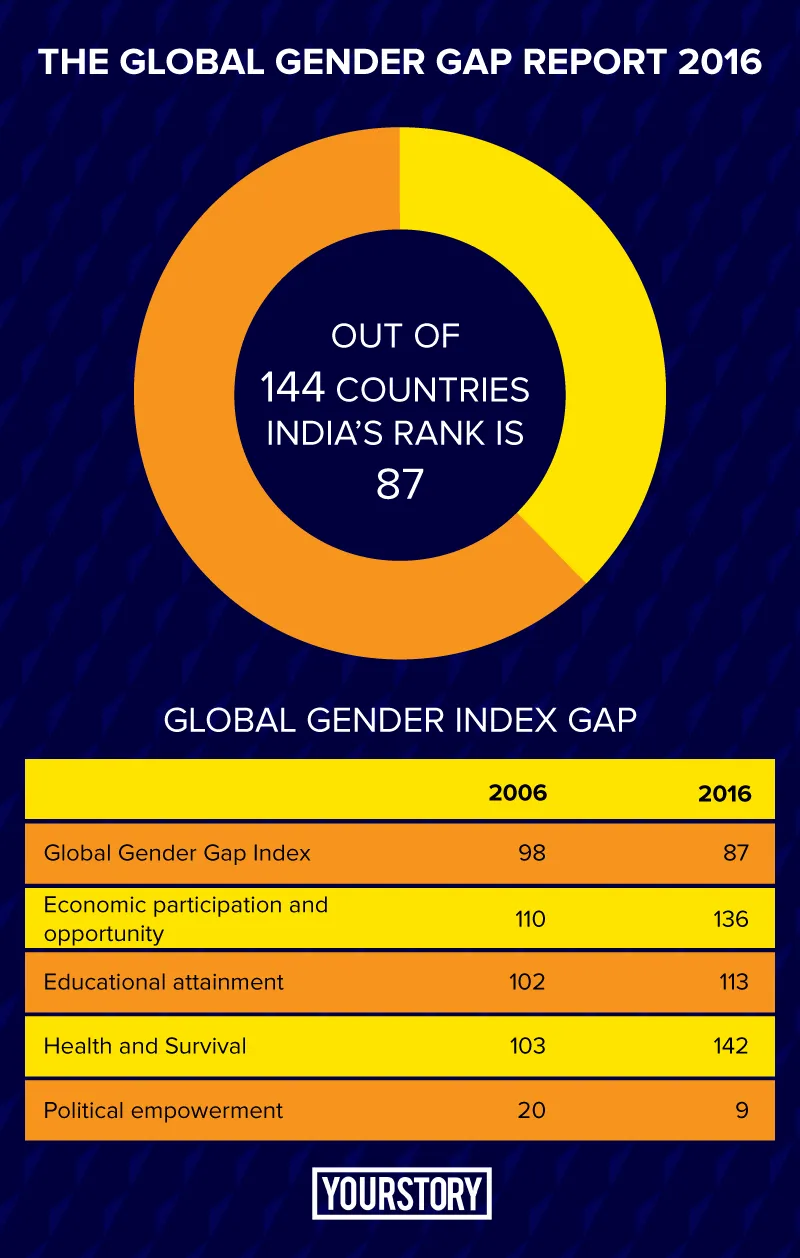 infographics-global-gender-index