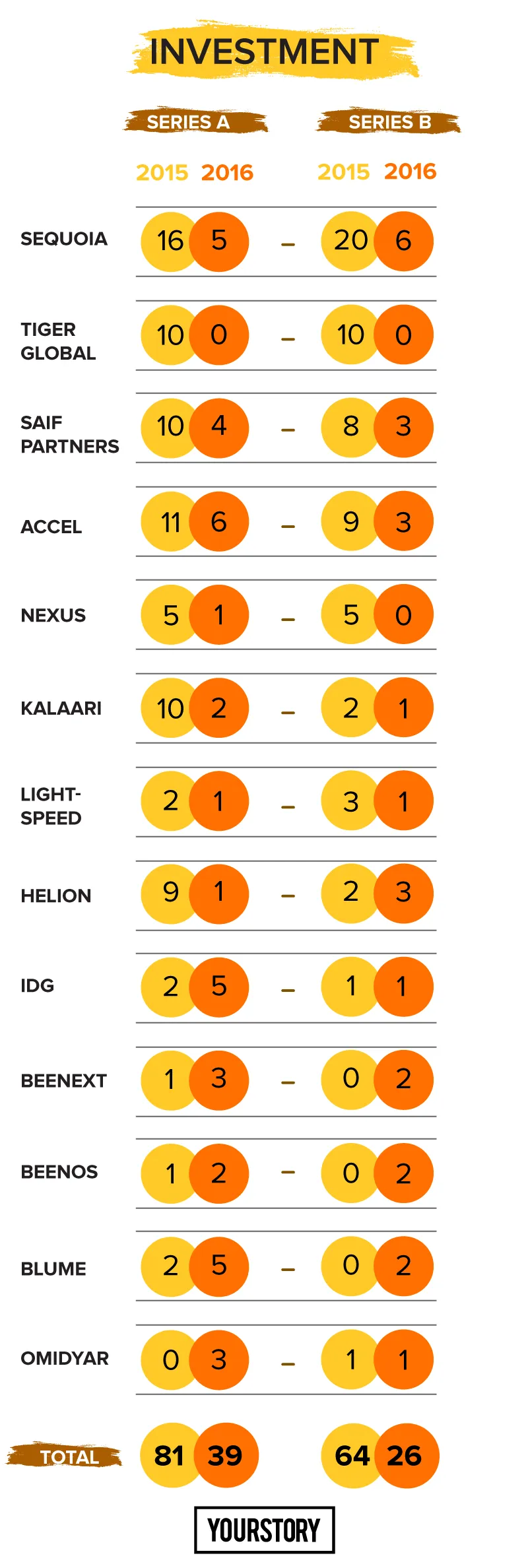 investment-infographics-7