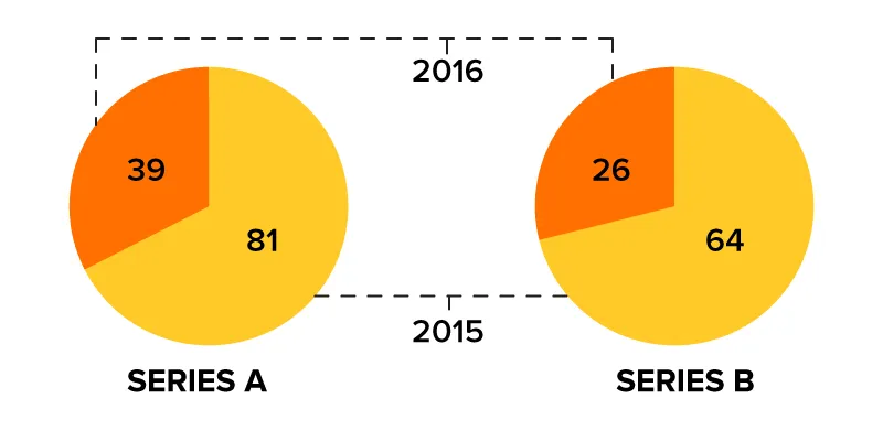 investment-infographics-graph