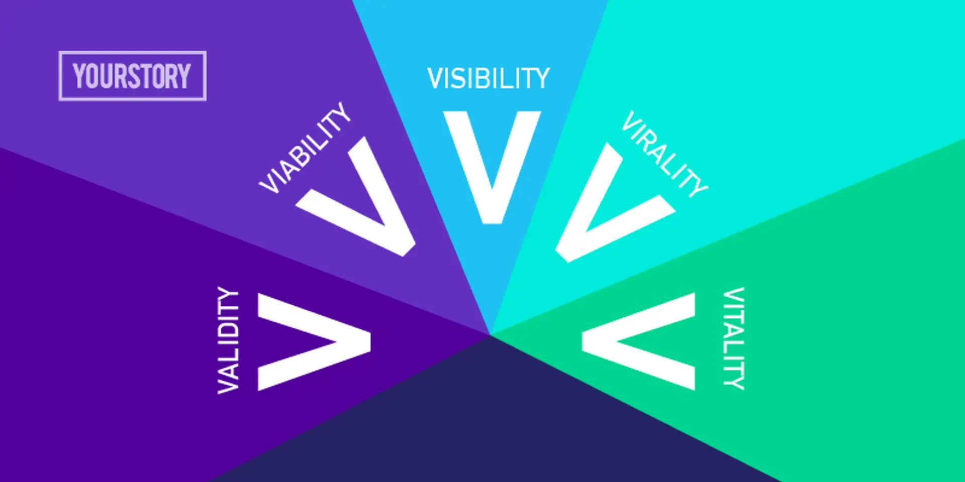 The 5Vs of startup marketing mix