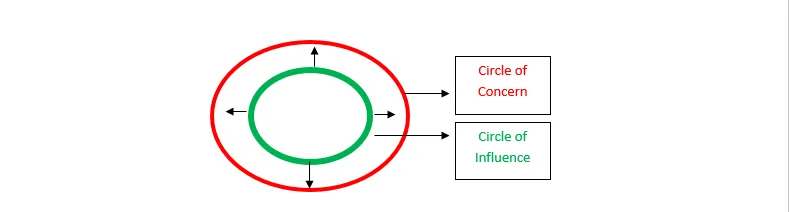circle-2