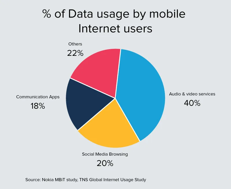 digital-2015-india-august-2015-datareportal-global-digital-insights