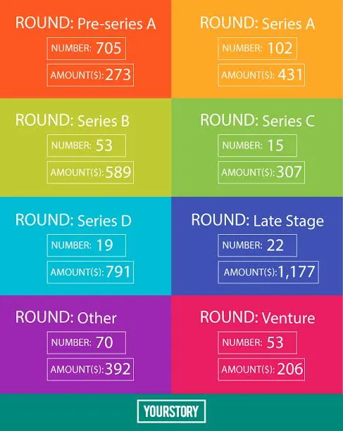 india_2016_startup_funding_rounds