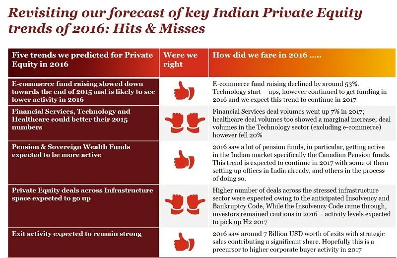 pwcindai-privateequity-hits-and-misses