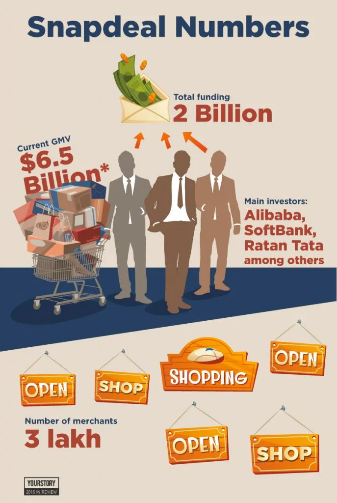 snapdeal-infographic
