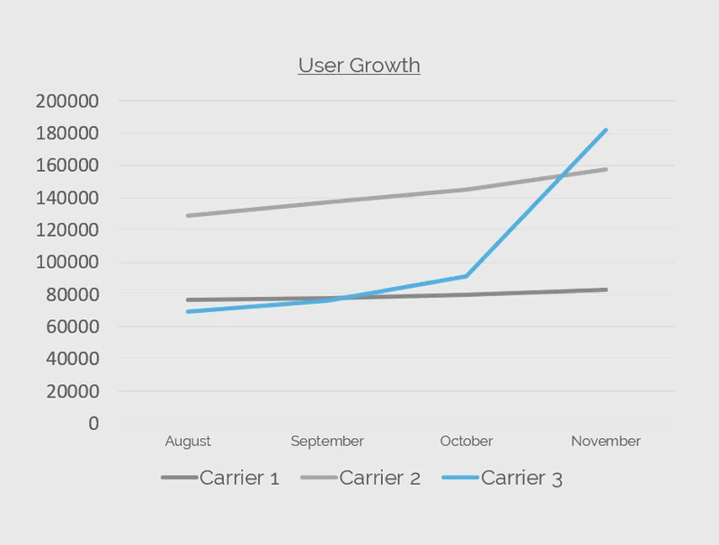 graph