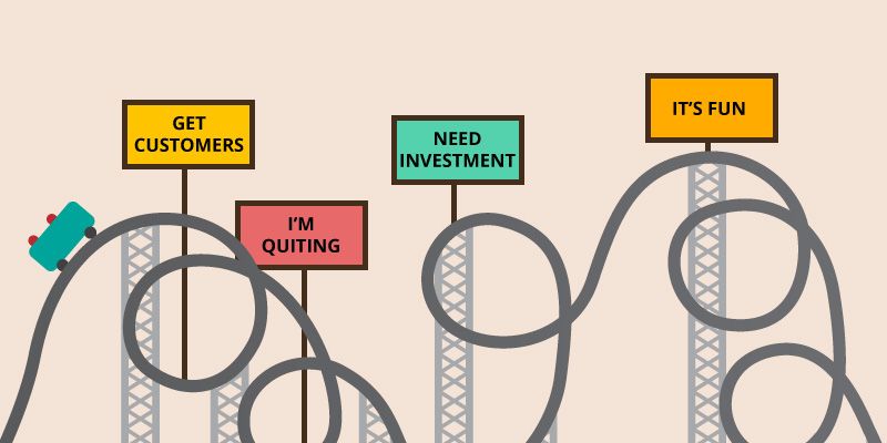 10 charts that describe entrepreneurs
