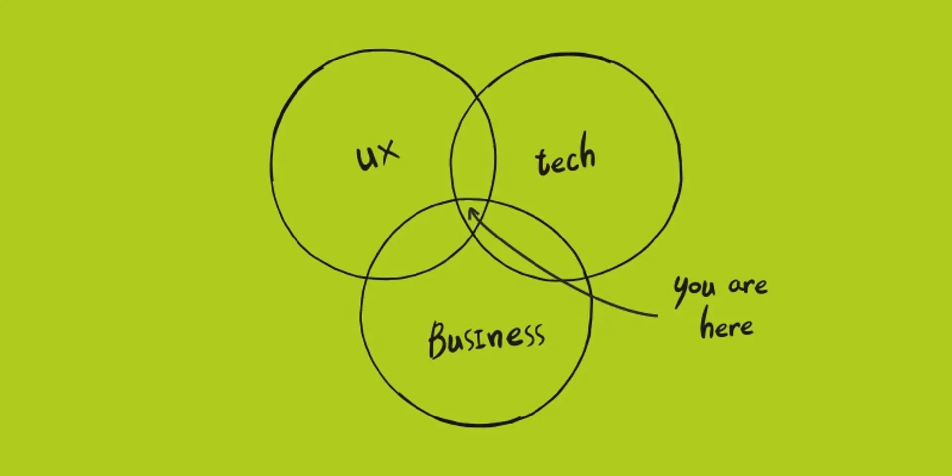 Product management: what is the fuss all about?