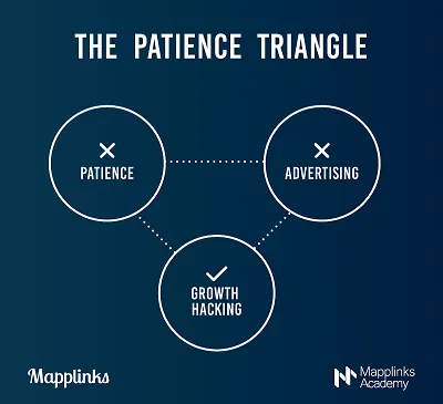 yourstory-mapplinks-patience-triangle
