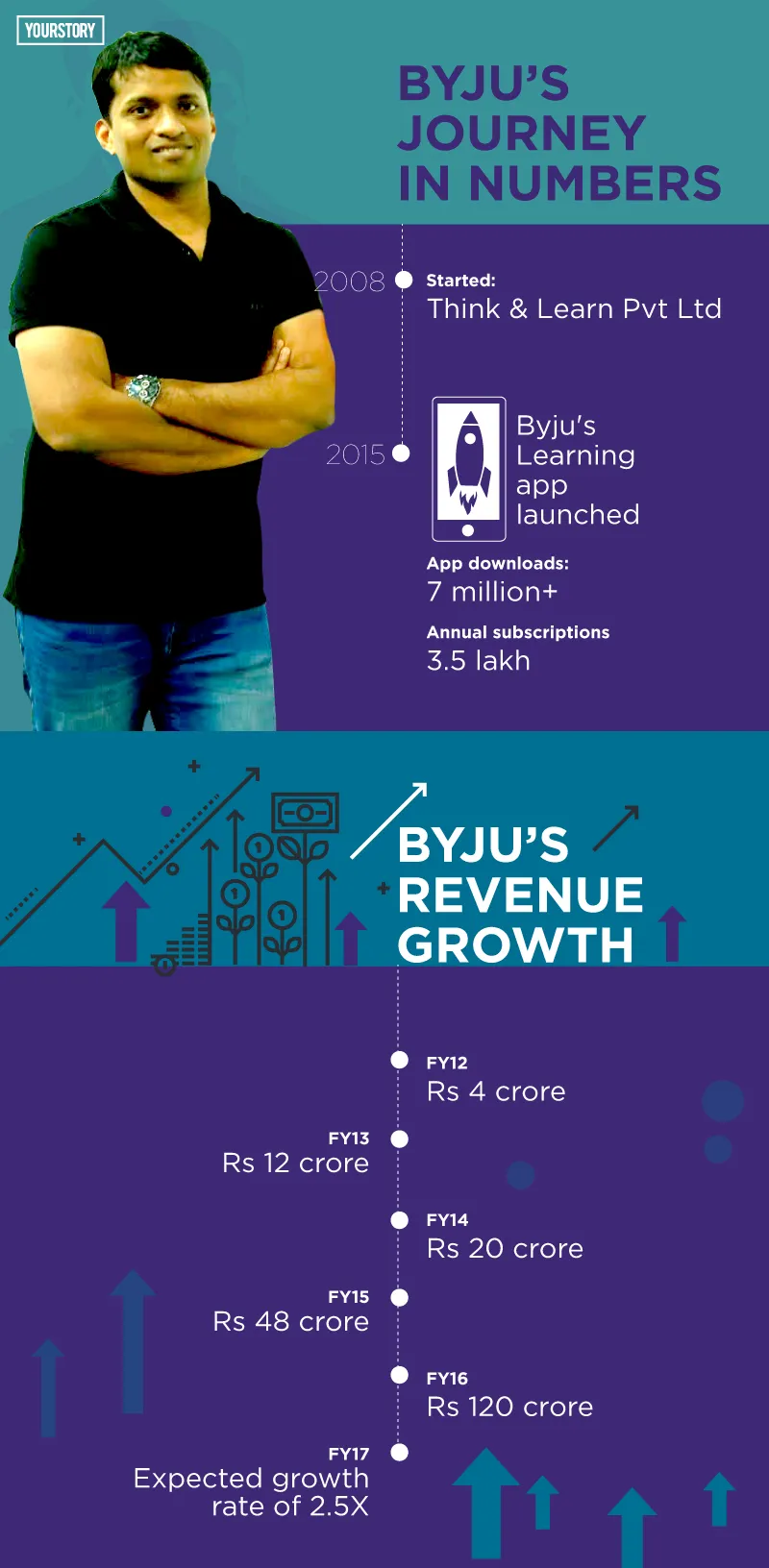 How Much is 1 Million? (1 Million in Numbers) - BYJUS