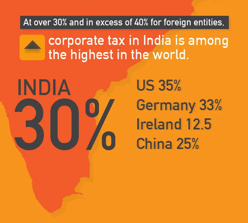 Infographic Corporate Tax