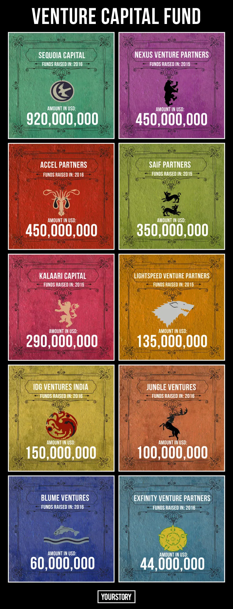 investment-infographics-game-of-thrones-edited