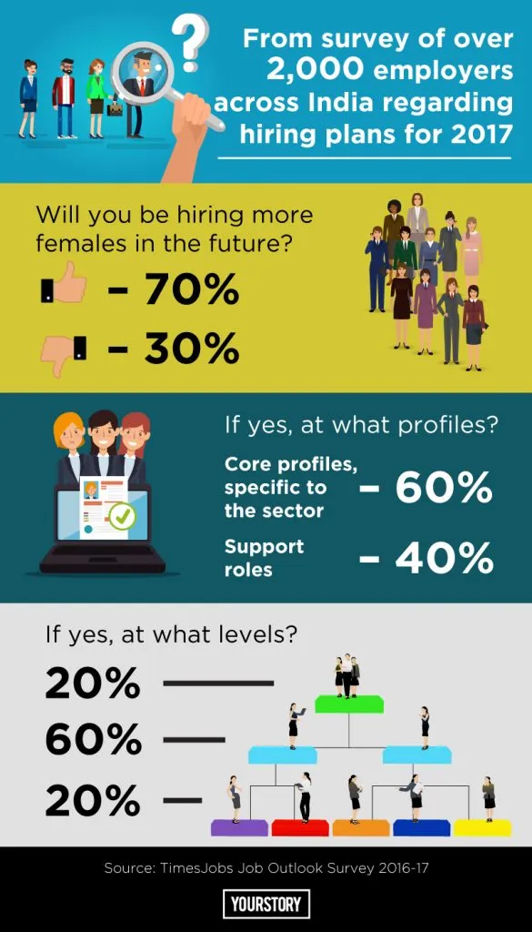 Survey-Infographics