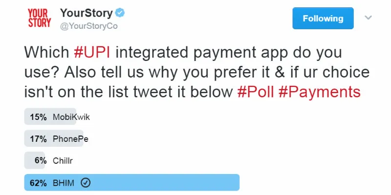A poll by YourStory on the UPI integrated apps