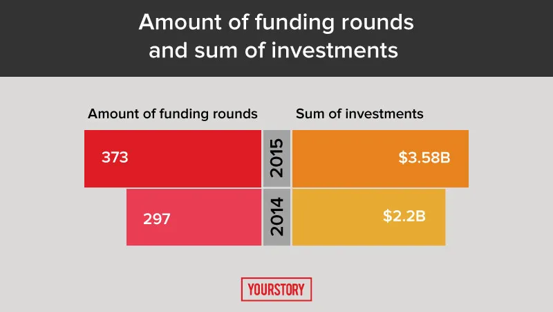 Learn the secrets of many Israeli startups. Just imagine what if