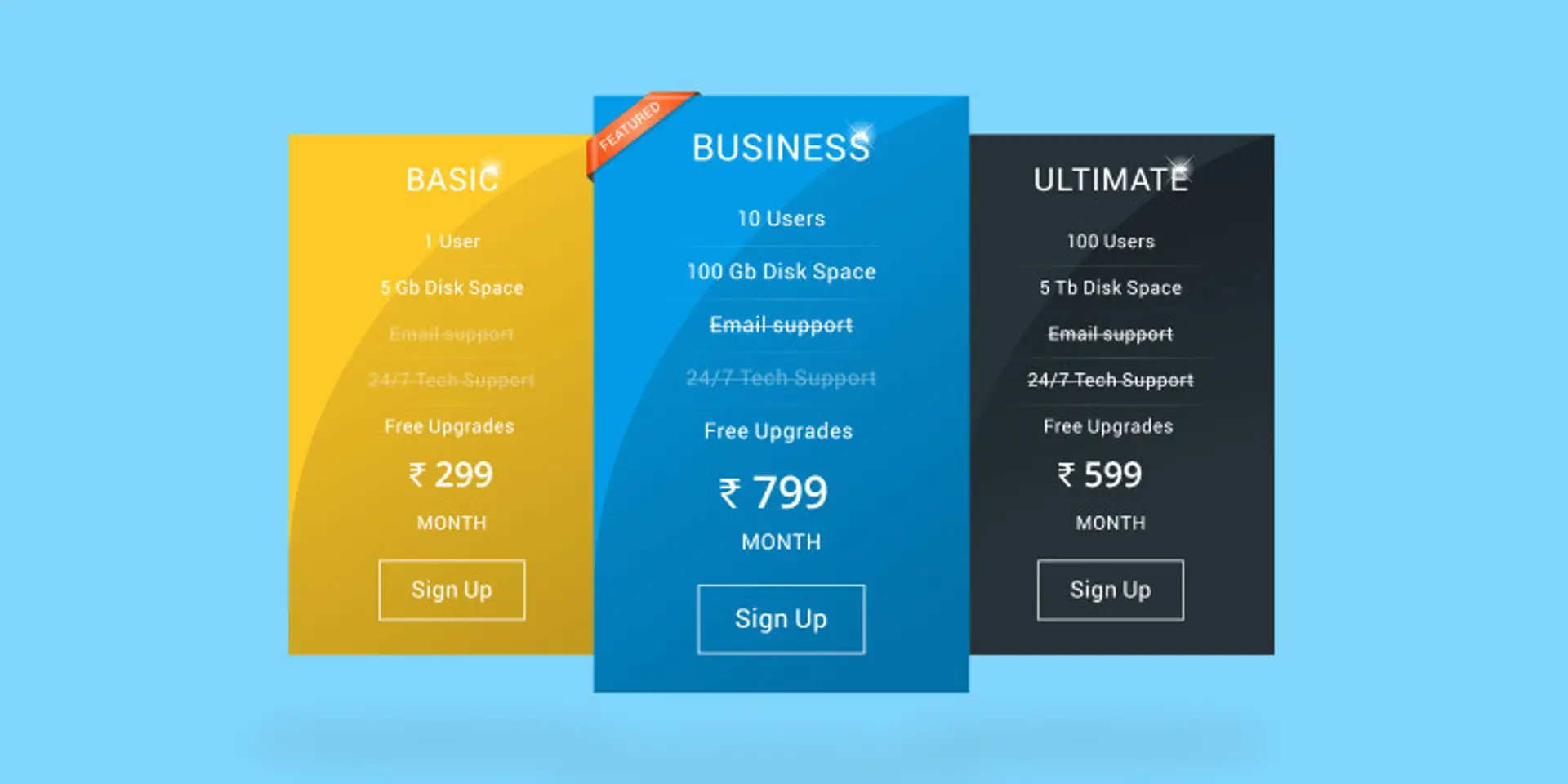 How to create the perfect pricing page that converts